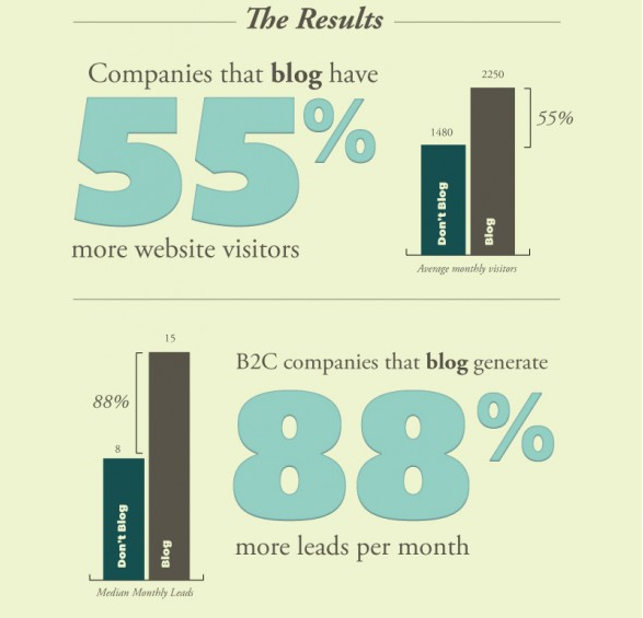 Small-Business-Blogs-Results