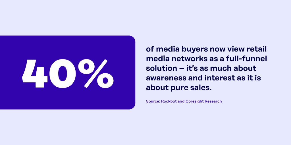 A graphic about retail media trends, stating that 40% of media buyers now view retail media networks as full-funnel solutions