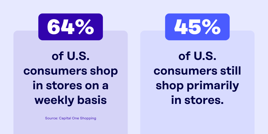 Data that impacts retail digital signage about U.S. consumer shopping habits
