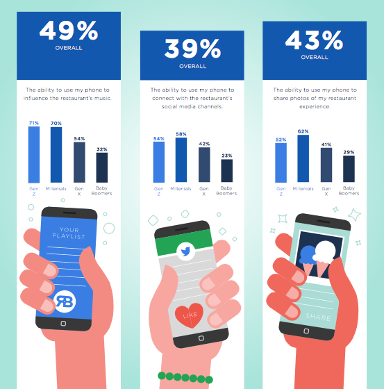 data that informs your restaurant marketing strategy